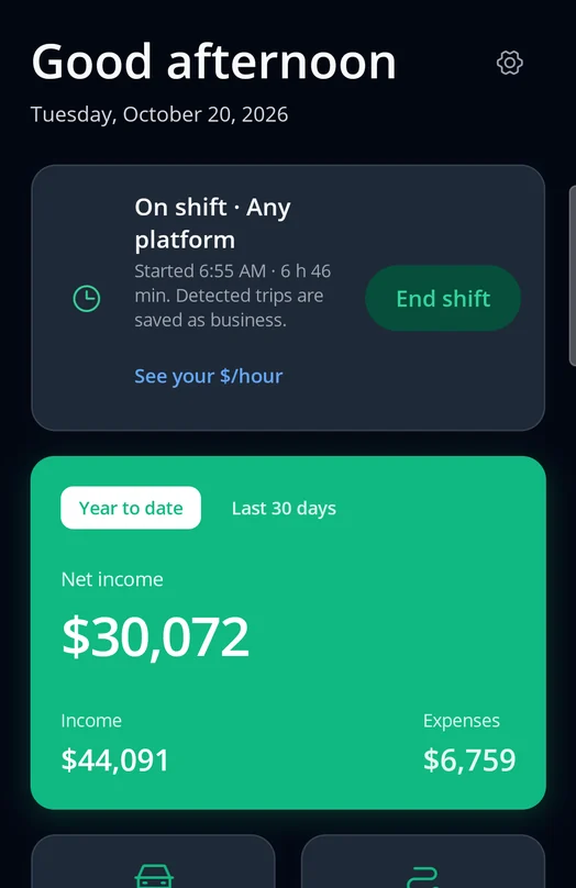 Gigstrak Home screen with sample data: a shift in progress, net income of $30,072 year to date, $44,091 income and $6,759 expenses.