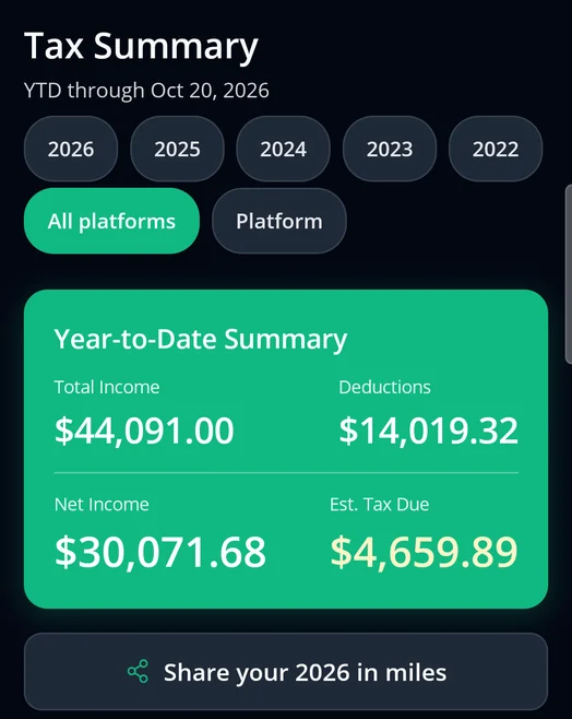 Taxes screen with sample data: $44,091 income, $14,019 in deductions, $30,072 net income and $4,660 estimated tax due.